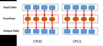 Computacion Paralela Open MP & CUDA
